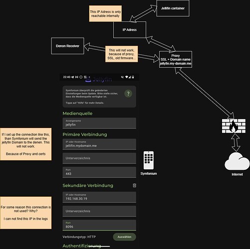 Symfonium Scenario 2