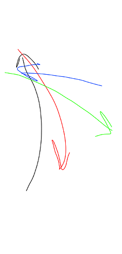 motions