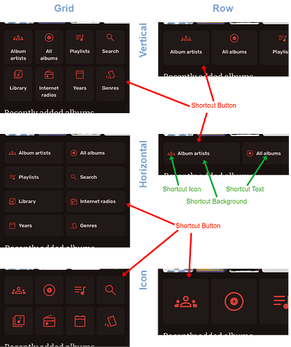 shortcuts